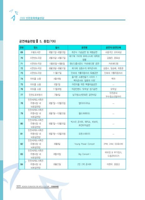 2009ë ì íµìì ë¶ì¼ ì´ë¡  - ê²½ë¶ë¶ë¶ê¶ë¬¸íì ë³´ì¼í°