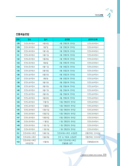 2009ë ì íµìì ë¶ì¼ ì´ë¡  - ê²½ë¶ë¶ë¶ê¶ë¬¸íì ë³´ì¼í°