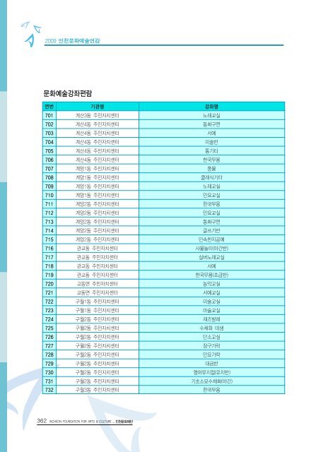 2009ë ì íµìì ë¶ì¼ ì´ë¡  - ê²½ë¶ë¶ë¶ê¶ë¬¸íì ë³´ì¼í°