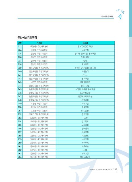 2009ë ì íµìì ë¶ì¼ ì´ë¡  - ê²½ë¶ë¶ë¶ê¶ë¬¸íì ë³´ì¼í°