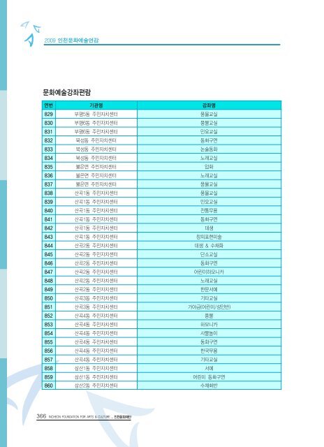 2009ë ì íµìì ë¶ì¼ ì´ë¡  - ê²½ë¶ë¶ë¶ê¶ë¬¸íì ë³´ì¼í°