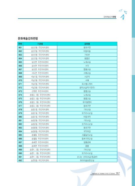 2009ë ì íµìì ë¶ì¼ ì´ë¡  - ê²½ë¶ë¶ë¶ê¶ë¬¸íì ë³´ì¼í°