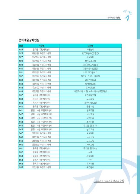 2009ë ì íµìì ë¶ì¼ ì´ë¡  - ê²½ë¶ë¶ë¶ê¶ë¬¸íì ë³´ì¼í°