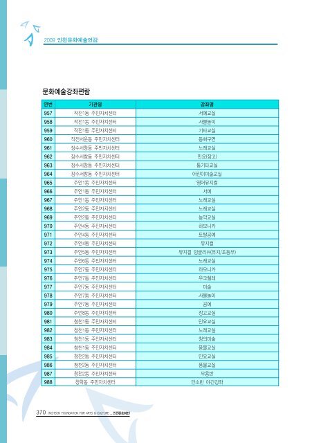 2009ë ì íµìì ë¶ì¼ ì´ë¡  - ê²½ë¶ë¶ë¶ê¶ë¬¸íì ë³´ì¼í°