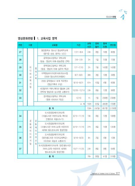 2009ë ì íµìì ë¶ì¼ ì´ë¡  - ê²½ë¶ë¶ë¶ê¶ë¬¸íì ë³´ì¼í°