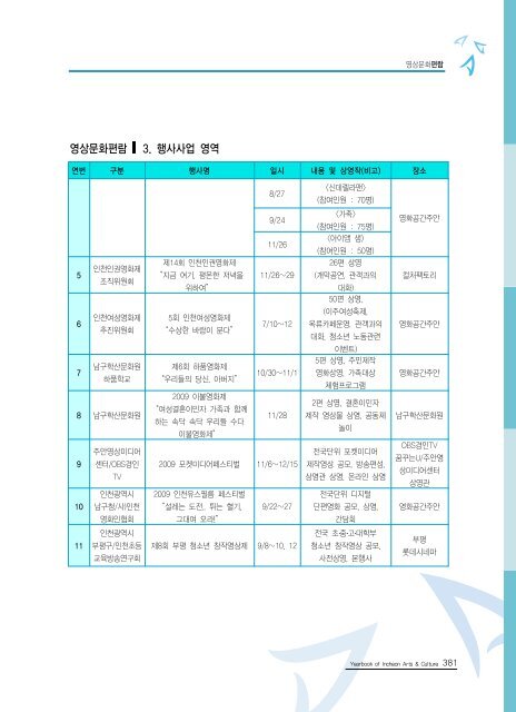 2009ë ì íµìì ë¶ì¼ ì´ë¡  - ê²½ë¶ë¶ë¶ê¶ë¬¸íì ë³´ì¼í°