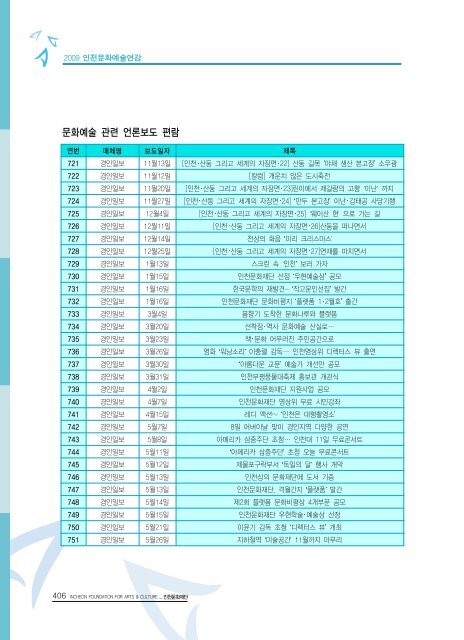 2009ë ì íµìì ë¶ì¼ ì´ë¡  - ê²½ë¶ë¶ë¶ê¶ë¬¸íì ë³´ì¼í°