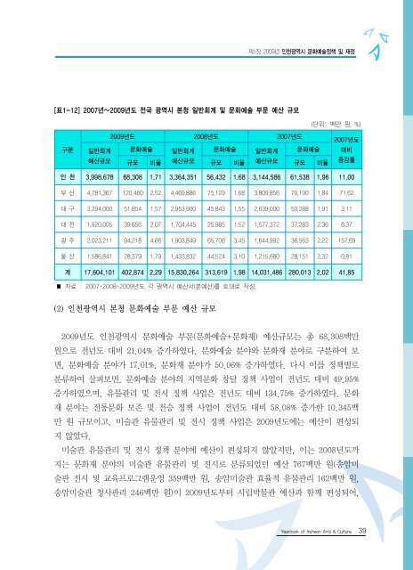 2009ë ì íµìì ë¶ì¼ ì´ë¡  - ê²½ë¶ë¶ë¶ê¶ë¬¸íì ë³´ì¼í°