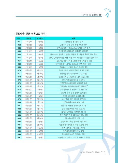 2009ë ì íµìì ë¶ì¼ ì´ë¡  - ê²½ë¶ë¶ë¶ê¶ë¬¸íì ë³´ì¼í°