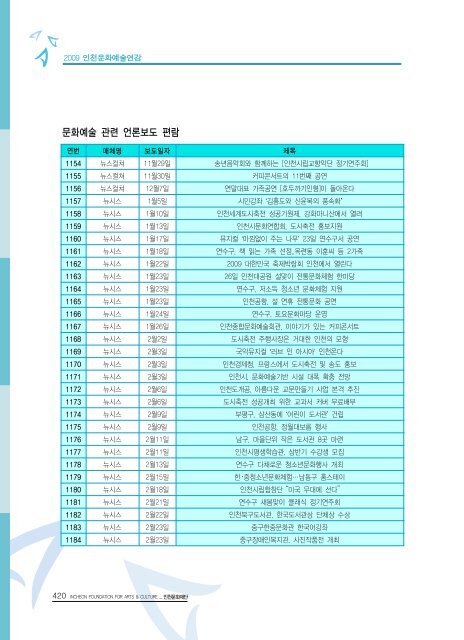 2009ë ì íµìì ë¶ì¼ ì´ë¡  - ê²½ë¶ë¶ë¶ê¶ë¬¸íì ë³´ì¼í°