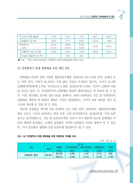 2009ë ì íµìì ë¶ì¼ ì´ë¡  - ê²½ë¶ë¶ë¶ê¶ë¬¸íì ë³´ì¼í°