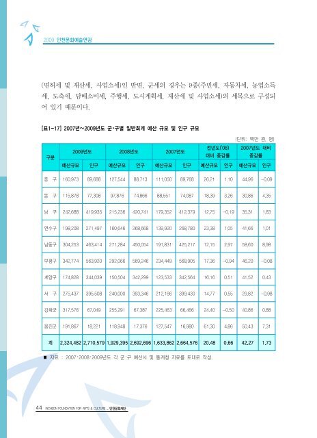 2009ë ì íµìì ë¶ì¼ ì´ë¡  - ê²½ë¶ë¶ë¶ê¶ë¬¸íì ë³´ì¼í°