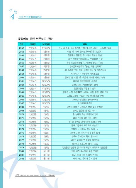 2009ë ì íµìì ë¶ì¼ ì´ë¡  - ê²½ë¶ë¶ë¶ê¶ë¬¸íì ë³´ì¼í°