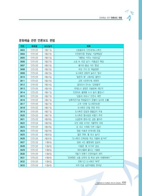 2009ë ì íµìì ë¶ì¼ ì´ë¡  - ê²½ë¶ë¶ë¶ê¶ë¬¸íì ë³´ì¼í°