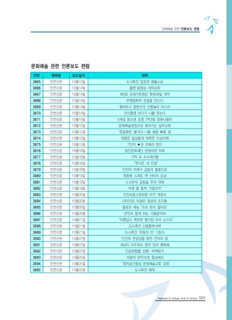 2009ë ì íµìì ë¶ì¼ ì´ë¡  - ê²½ë¶ë¶ë¶ê¶ë¬¸íì ë³´ì¼í°