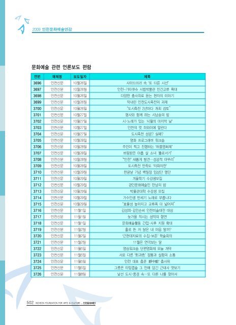 2009ë ì íµìì ë¶ì¼ ì´ë¡  - ê²½ë¶ë¶ë¶ê¶ë¬¸íì ë³´ì¼í°