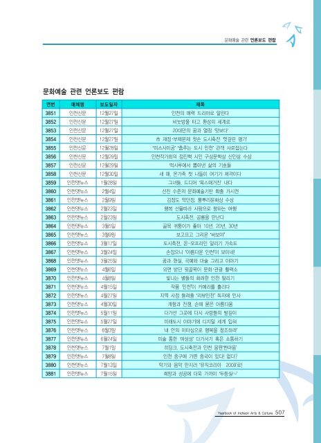 2009ë ì íµìì ë¶ì¼ ì´ë¡  - ê²½ë¶ë¶ë¶ê¶ë¬¸íì ë³´ì¼í°