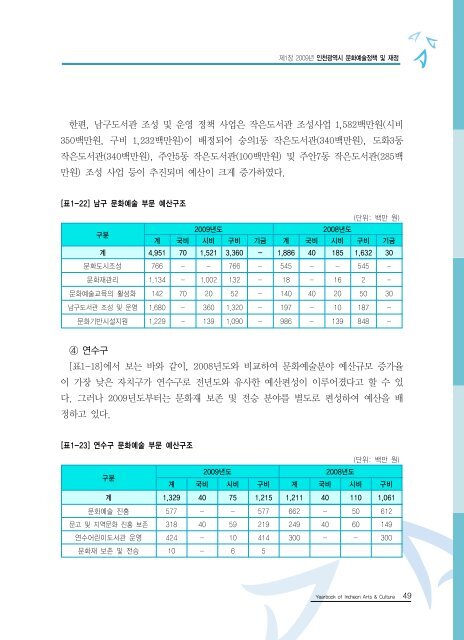 2009ë ì íµìì ë¶ì¼ ì´ë¡  - ê²½ë¶ë¶ë¶ê¶ë¬¸íì ë³´ì¼í°