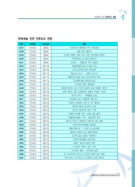 2009ë ì íµìì ë¶ì¼ ì´ë¡  - ê²½ë¶ë¶ë¶ê¶ë¬¸íì ë³´ì¼í°