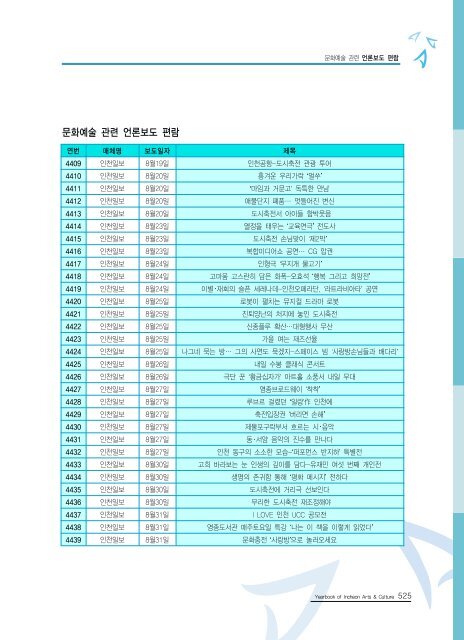 2009ë ì íµìì ë¶ì¼ ì´ë¡  - ê²½ë¶ë¶ë¶ê¶ë¬¸íì ë³´ì¼í°