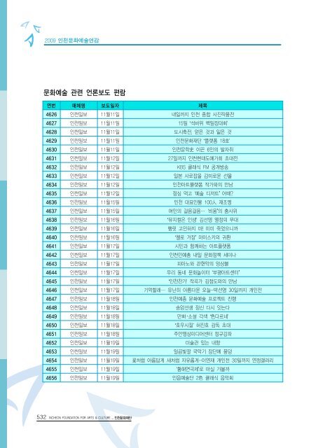 2009ë ì íµìì ë¶ì¼ ì´ë¡  - ê²½ë¶ë¶ë¶ê¶ë¬¸íì ë³´ì¼í°