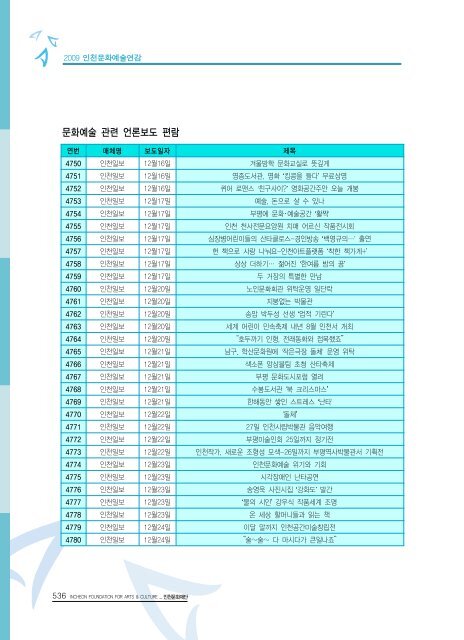 2009ë ì íµìì ë¶ì¼ ì´ë¡  - ê²½ë¶ë¶ë¶ê¶ë¬¸íì ë³´ì¼í°