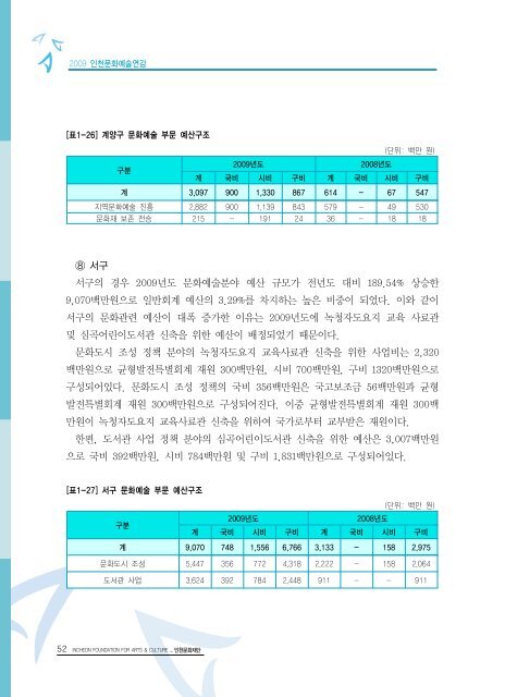 2009ë ì íµìì ë¶ì¼ ì´ë¡  - ê²½ë¶ë¶ë¶ê¶ë¬¸íì ë³´ì¼í°