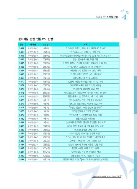 2009ë ì íµìì ë¶ì¼ ì´ë¡  - ê²½ë¶ë¶ë¶ê¶ë¬¸íì ë³´ì¼í°