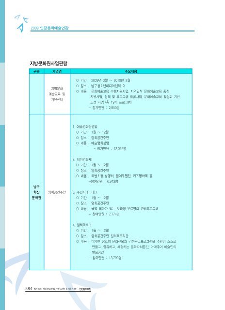 2009ë ì íµìì ë¶ì¼ ì´ë¡  - ê²½ë¶ë¶ë¶ê¶ë¬¸íì ë³´ì¼í°