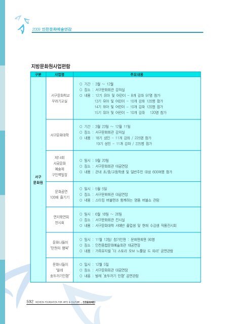 2009ë ì íµìì ë¶ì¼ ì´ë¡  - ê²½ë¶ë¶ë¶ê¶ë¬¸íì ë³´ì¼í°