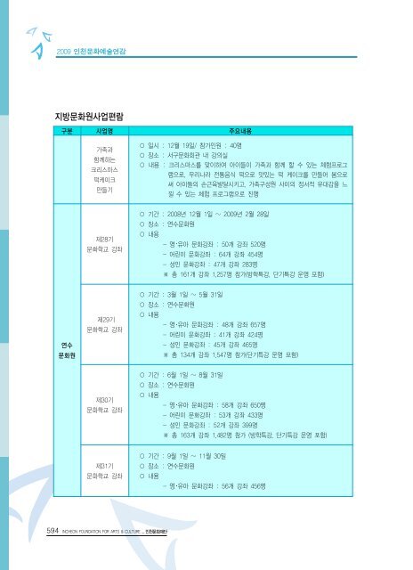 2009ë ì íµìì ë¶ì¼ ì´ë¡  - ê²½ë¶ë¶ë¶ê¶ë¬¸íì ë³´ì¼í°