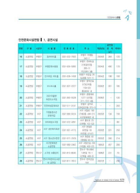 2009ë ì íµìì ë¶ì¼ ì´ë¡  - ê²½ë¶ë¶ë¶ê¶ë¬¸íì ë³´ì¼í°