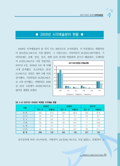 2009ë ì íµìì ë¶ì¼ ì´ë¡  - ê²½ë¶ë¶ë¶ê¶ë¬¸íì ë³´ì¼í°