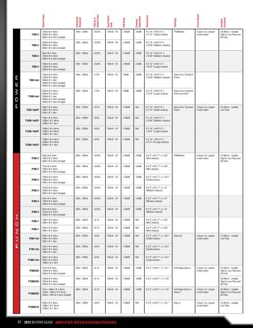 High Resolution Document - Rockford Fosgate