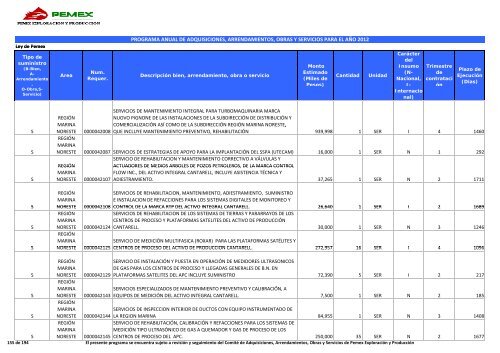 2012 Programa Anual de Requerimientos, Ley de PetrÃ³leos