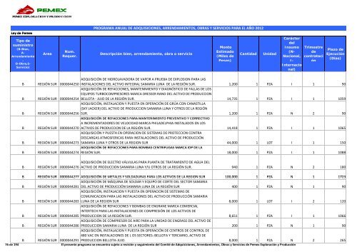 2012 Programa Anual de Requerimientos, Ley de PetrÃ³leos