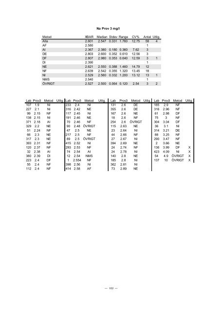 PROVNINGSJÃMFÃRELSE 2002 - 3 - ITM