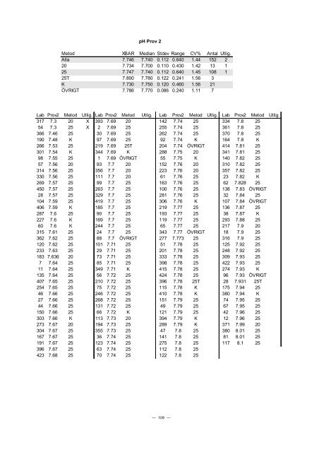 PROVNINGSJÃMFÃRELSE 2002 - 3 - ITM