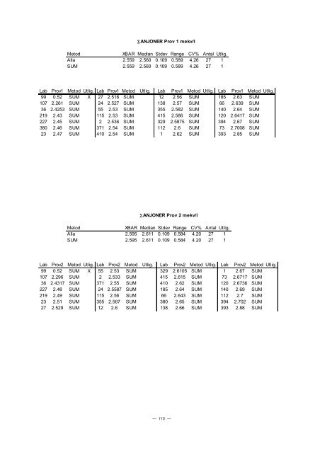 PROVNINGSJÃMFÃRELSE 2002 - 3 - ITM