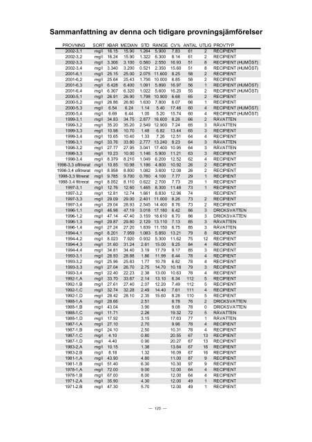 PROVNINGSJÃMFÃRELSE 2002 - 3 - ITM