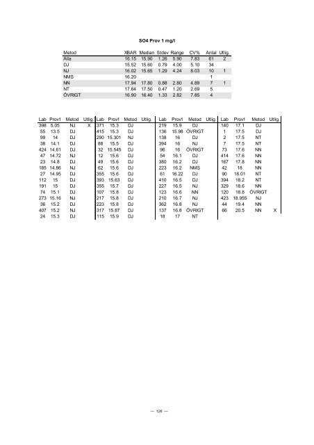 PROVNINGSJÃMFÃRELSE 2002 - 3 - ITM