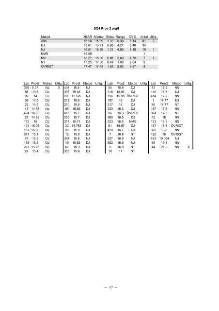 PROVNINGSJÃMFÃRELSE 2002 - 3 - ITM