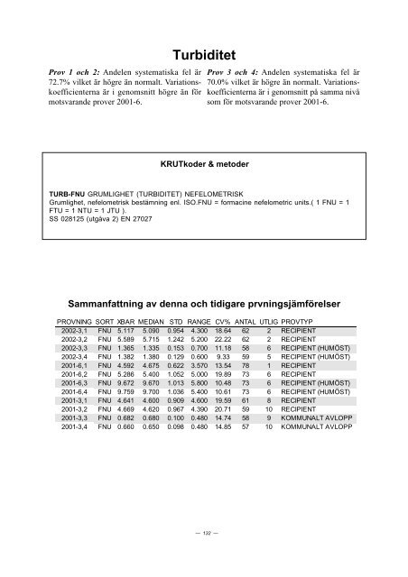 PROVNINGSJÃMFÃRELSE 2002 - 3 - ITM