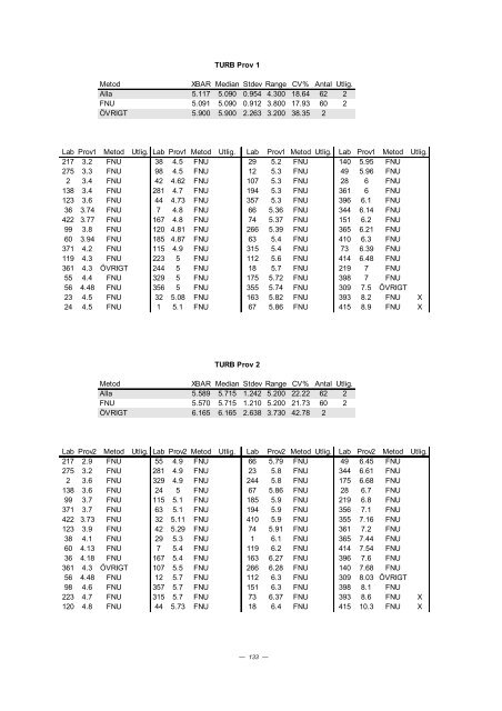 PROVNINGSJÃMFÃRELSE 2002 - 3 - ITM