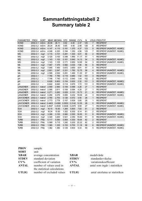 PROVNINGSJÃMFÃRELSE 2002 - 3 - ITM