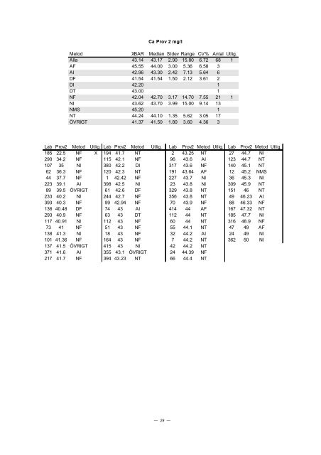 PROVNINGSJÃMFÃRELSE 2002 - 3 - ITM