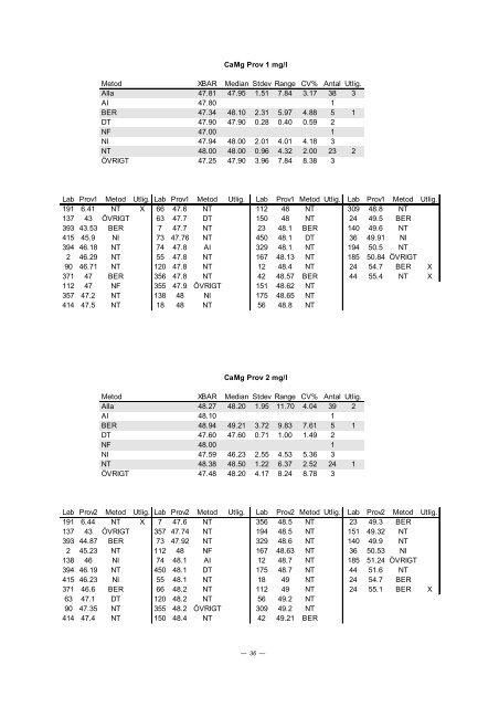 PROVNINGSJÃMFÃRELSE 2002 - 3 - ITM