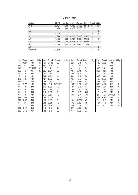 PROVNINGSJÃMFÃRELSE 2002 - 3 - ITM