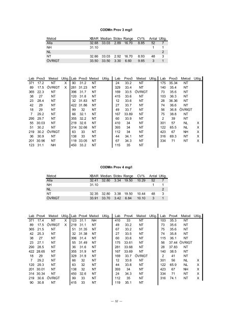 PROVNINGSJÃMFÃRELSE 2002 - 3 - ITM