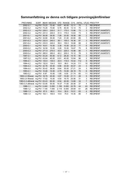 PROVNINGSJÃMFÃRELSE 2002 - 3 - ITM